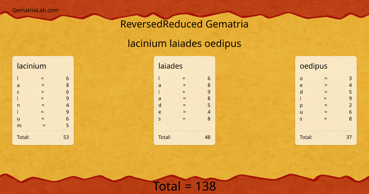 lacinium laiades oedipus in reversedReduced Gematria
